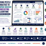 Using PESTLE Analysis to Improve Inventory Forecasting Algorithms