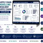 Resilient Supply Chains 2026