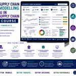 AI in Supply Chain