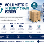 Defence Supply Chain Volumetric Data & Capacity Decision-Making