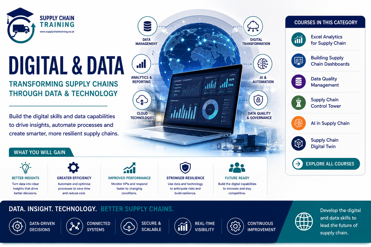 Digital & Data
