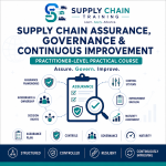 Supply Chain Assurance, Governance & Continuous Improvement