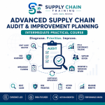 Advanced Supply Chain Audit & Improvement Planning